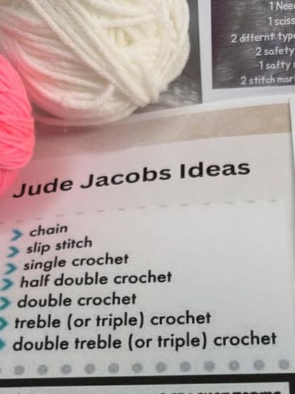 This is a close-up of my stitch guide, which clearly explains the terms for chain, slip stitch, single crochet, and more. Having this handy chart makes following patterns much less intimidating for absolute beginners.