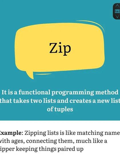 This graphic defines 'Zip' as a method for pairing items from two lists, much like a zipper connects two sides. This makes the concept of creating a new list of tuples intuitive.