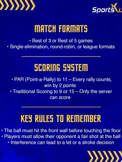 A clear guide to squash tournament rules, including match formats, scoring systems, and key regulations to remember on court.