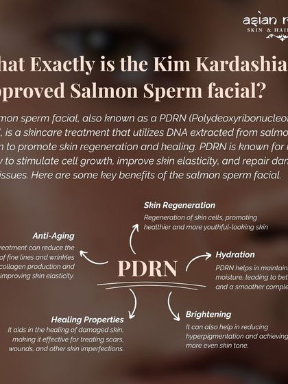 This infographic breaks down the science of the PDRN facial. It explains how DNA extracted from salmon sperm stimulates cell growth, improves elasticity, and repairs damaged tissues through its anti-aging, healing, and brightening properties.