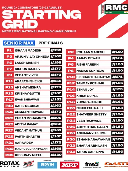The Senior Max starting grid for the pre-finals at Round 2 in Coimbatore.