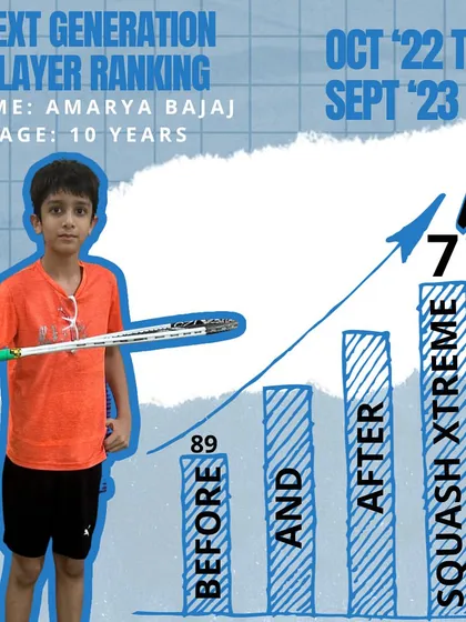 Amarya Bajaj's ranking shot up from 89 to 7 in just one year of training with us. This is the kind of progress we strive for.