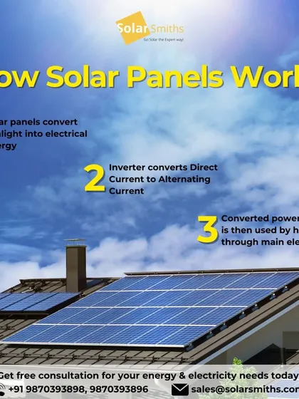 Here's a simple breakdown of how solar panels work. They convert sunlight into DC electrical energy, an inverter converts it to AC, and this power is then used by your home.