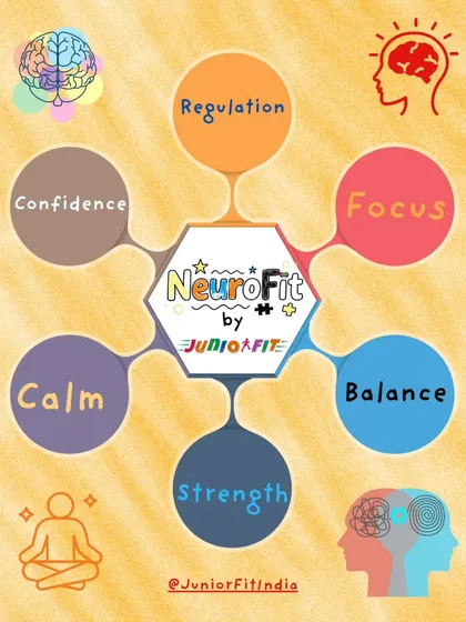 This infographic shows the core pillars of our NeuroFit program. Each session is designed to improve regulation, focus, balance, strength, confidence, and a sense of calm, supporting your child's holistic development.