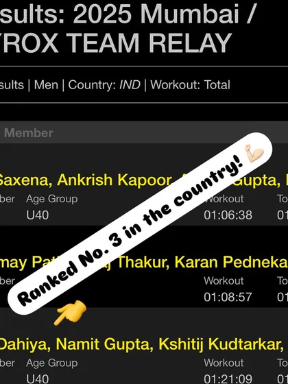 The official results are in. Our team ranked number 3 in the country for the HYROX Team Relay. This is a testament to our training philosophy that balances strength and endurance.