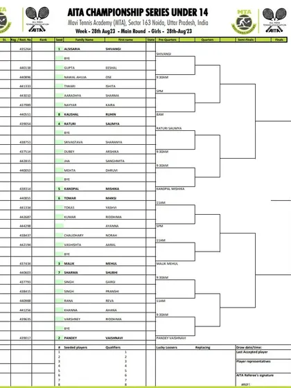Main Draw for the Girls' U-14 category from the AITA Championship Series tournament in August 2023.