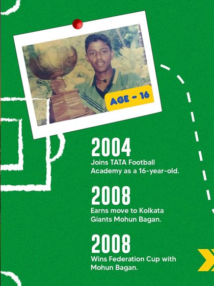 Bengaluru FC Soccer Schools - Football Camps & Community Events The Player Pathway: From Grassroots to Pro photo 15