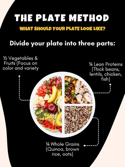 The plate method is an easy way to build balanced meals. Aim for half your plate to be vegetables and fruits, a quarter lean proteins, and a quarter whole grains.