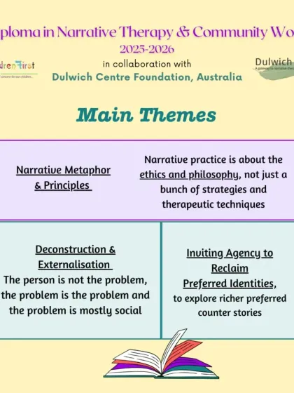 This graphic details some of the main themes covered in our Narrative Therapy diploma course, including the core ethics and philosophy, the principle of deconstruction, and inviting agency to reclaim preferred identities.