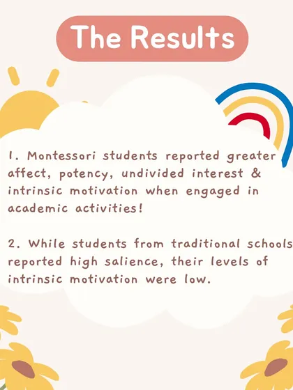 These graphics summarize a study showing that Montessori students report greater intrinsic motivation and interest in academic activities compared to students in traditional schools.