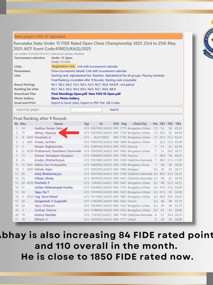 The final rankings showing Abhay's second place finish. He increased his FIDE rating by 84 points in the month, approaching the 1850 mark.