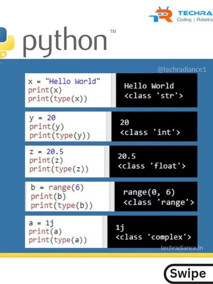 A visual guide showing basic Python commands to print different data types and check their class, like 'str' and 'int'.