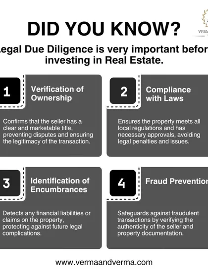 Before you invest your hard-earned money in any property, a thorough legal check is non-negotiable. This is what we call Legal Due Diligence. It involves four key steps: verifying the seller's ownership, ensuring the property complies with all laws, checking for any hidden financial claims, and protecting you from potential fraud.
