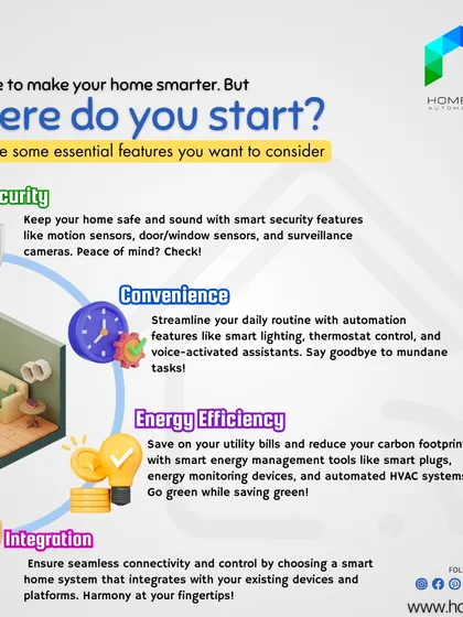 Making a home smart can feel overwhelming. I created this guide to break down the essential features to consider: Security, Convenience, Energy Efficiency, and Integration. I help you choose what's right for your home.
