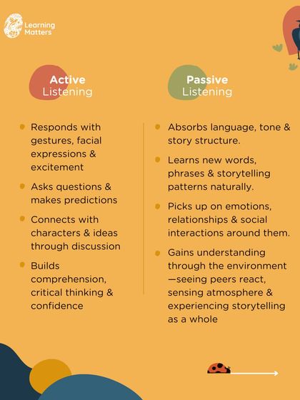 This infographic explains the difference between active and passive listening during storytime. Active listeners may ask questions and respond with gestures, while passive listeners absorb language, tone, and story structure naturally.