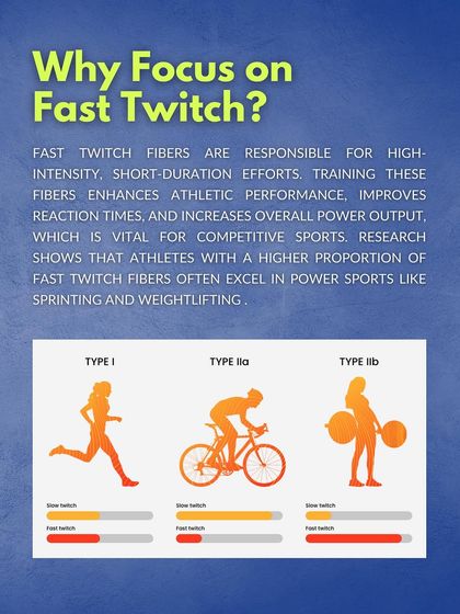 An infographic explaining why focusing on fast-twitch fibers is crucial for sports that require high-intensity, short-duration efforts like sprinting and weightlifting.