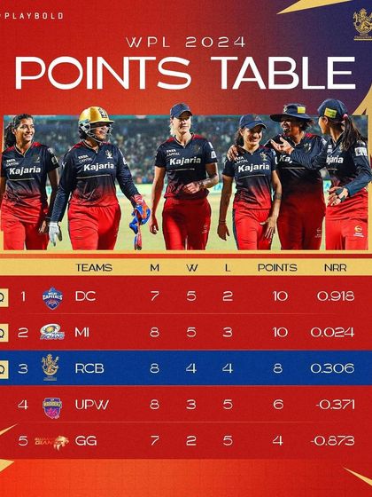 Rx Muralidhar - High-Performance Team Coaching WPL Champions: Coaching Namma RCB photo 17