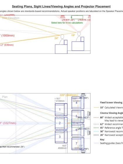 Our design process is driven by data and industry standards. We use CEDIA standard room design software to create detailed schematics for speaker placement, seating plans, and sight lines, eliminating guesswork and ensuring optimal performance.