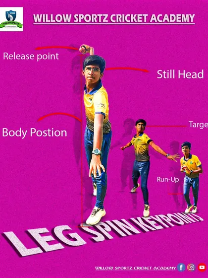 A detailed graphic explaining the key points of leg spin bowling, from the run-up and body position to the release point.