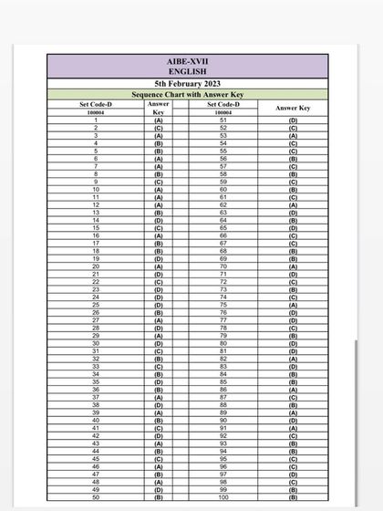 This is the official answer key for Set D of the AIBE-XVII English paper. You can use this to cross-check your answers and estimate your score. Please note that the BCI later decided to re-upload revised answer sheets.