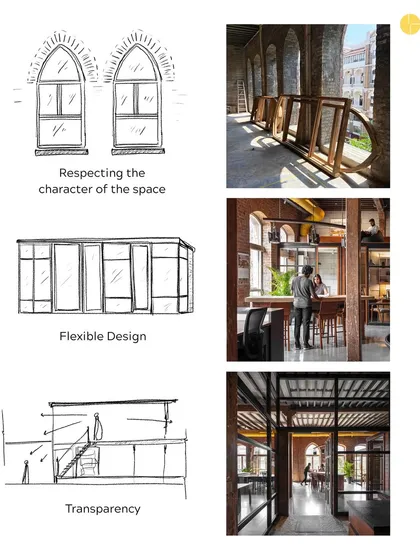 Our design process for The Loft started with simple sketches. We focused on respecting the original character, creating flexible and multi-functional zones, and ensuring transparency throughout the space to encourage a collaborative studio culture.