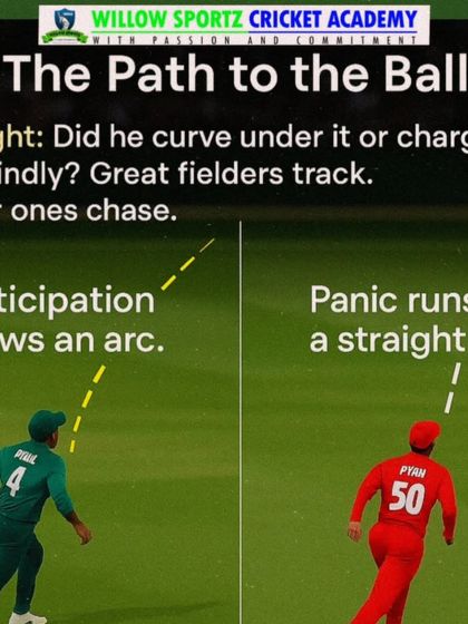 A visual explanation of anticipation versus panic. Great fielders track the ball in an arc, while poor ones chase it in a straight line.