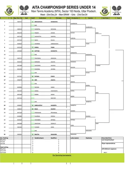 Order of Play for Day 3 of the AITA CS7 U-14 & U-16 tournament in December 2024, featuring the Girls' U-14 Main Draw.