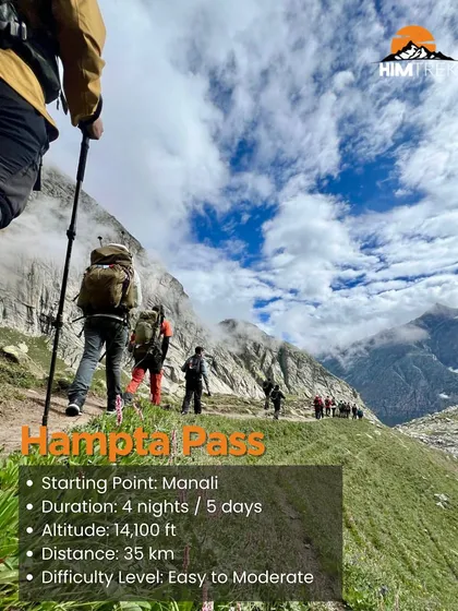 A quick info card for the Hampta Pass trek: a 5-day journey covering 35 km, with an easy to moderate difficulty level.