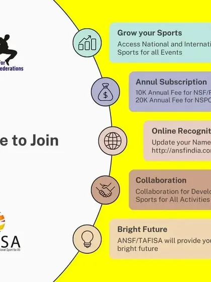 This infographic details the benefits of joining The Association for National Sports Federations (ANSF). Members get access to national and international events, online recognition, and collaborative opportunities to grow their sport.