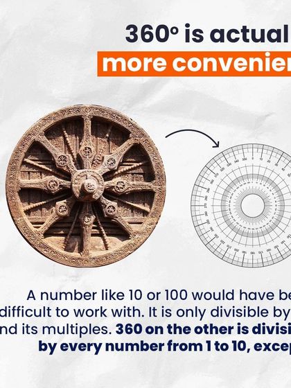 Bhanzu - Online Math Classes for Kids (K-9) Did You Know? Fun Math Facts photo 19