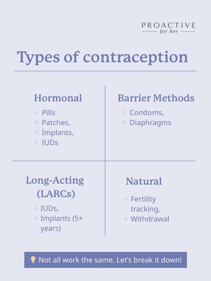 There are many types of contraception, including hormonal, barrier, long-acting (LARCs), and natural methods. Let's break down how they work.