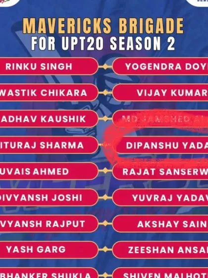 Here is the team sheet showing our student Deepanshu Yadav selected for the Mavericks Brigade in UPT20 Season 2. We support our players at every step as they climb the ladder of professional cricket.