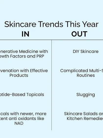 The field of dermatology is always advancing. My practice stays current with proven trends like regenerative medicine and peptide-based topicals, while moving away from ineffective DIY remedies and overly complicated routines.