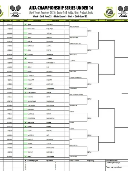Order of Play for Day 2 of the AITA CS7 U-14 & U-16 tournament in June 2023, showing the Girls' U-14 Main Draw.