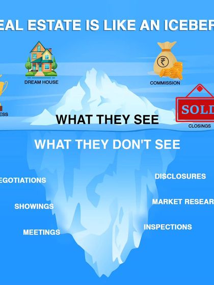 The real estate process is like an iceberg. People see the success and the final closing, but they don't see the negotiations, market research, and inspections that go on beneath the surface.