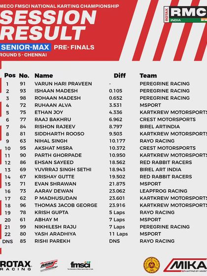 The pre-finals session results for the Senior Max class at Round 5.