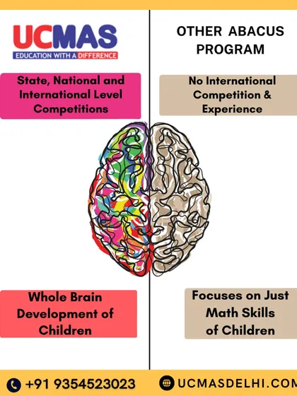 Not all abacus programs are created equal. This graphic clearly shows the UCMAS difference: we focus on whole-brain development and offer opportunities for students to compete on state, national, and international stages.