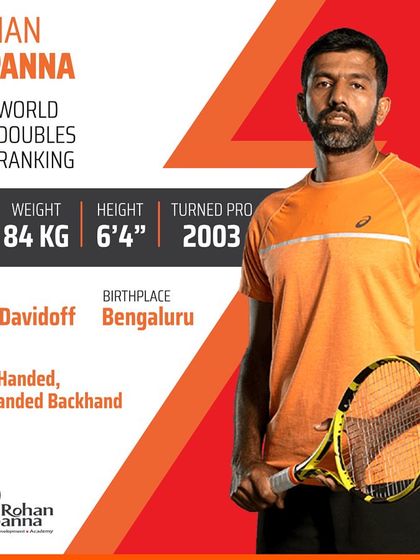 Rohan Bopanna Tennis Academy - High-Performance Tennis Program The Founder's Journey & Vision photo 60
