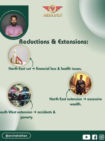 Arvind Rathan - Vastu Shastra Consultation Building Your Foundation: Plot & Property Selection photo 5