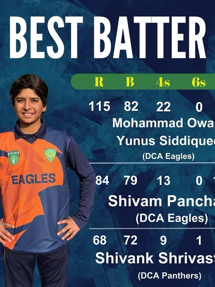 The Best Batter stats from the match, dominated by Mohammad Owais's incredible knock of 115 runs for the Eagles.