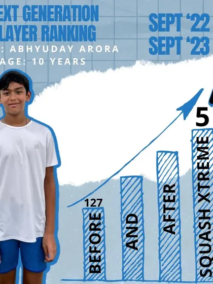 Abhyuday Arora's ranking jumped from 127 to 5 in just one year. With 9 months left in his U-11 category, the sky is the limit.