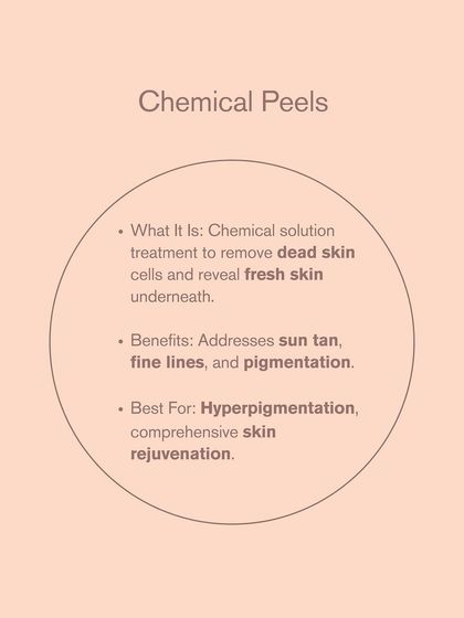 This graphic explains what a chemical peel is, its benefits for issues like sun tan and fine lines, and why it's a great choice for comprehensive skin rejuvenation.