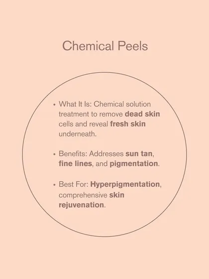 This graphic explains what a chemical peel is, its benefits for issues like sun tan and fine lines, and why it's a great choice for comprehensive skin rejuvenation.