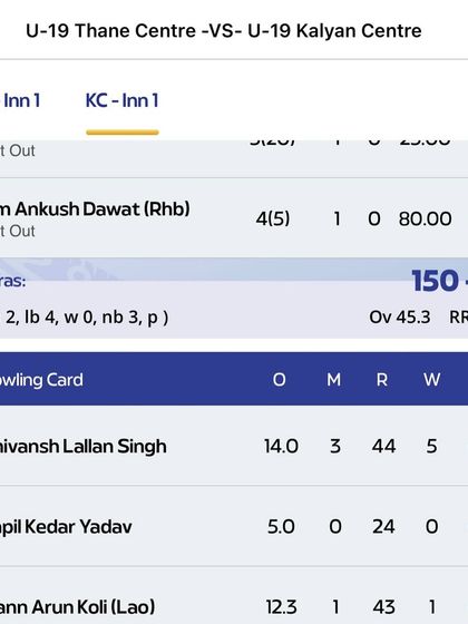 Tournament Champions & Top Performers photo 11