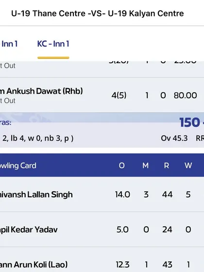 The bowling scorecard confirming Shivansh's figures of 5 wickets for 44 runs for Thane Centre. A truly dominant spell.