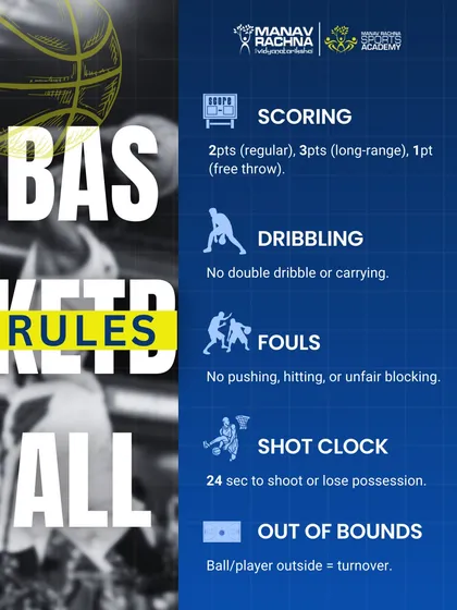 A visual guide to the fundamental rules of basketball. Understanding these basics will help you play smarter and appreciate the strategy of the game.