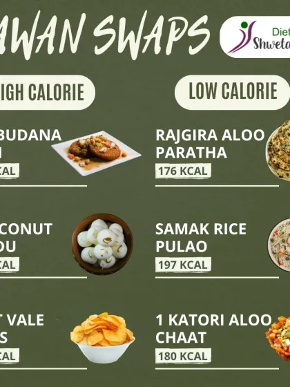Fasting during Sawan doesn't have to mean feasting on high-calorie foods. This guide shows you simple swaps, like choosing a Rajgira Aloo Paratha over Sabudana Tikki, to help you stay energetic and manage your weight during the holy month.