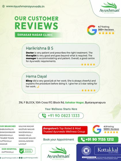 These reviews from our Sahakar Nagar clinic emphasize our expertise in pain management. Patients appreciate our doctors' precise prescriptions, our therapists' dedication, and the overall supportive environment for Ayurvedic treatments.