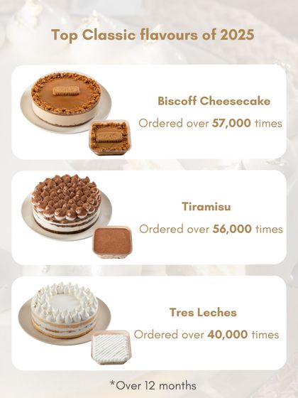 A look at our all-time classic bestsellers. The Biscoff Cheesecake, Tiramisu, and Tres Leches are always in high demand, and I'm so glad you love them as much as I do.