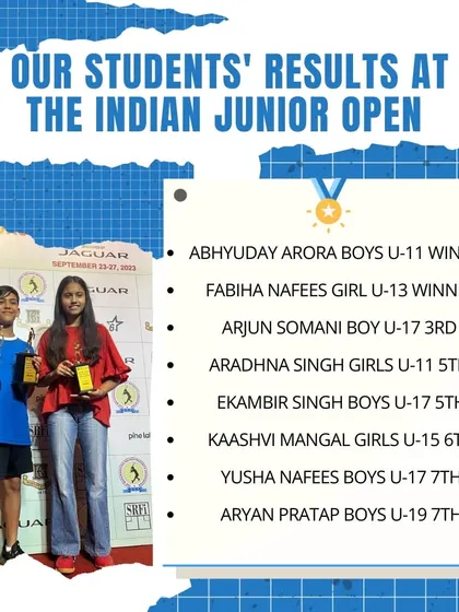 Our results from the Indian Junior Open, an Asian Super Series Platinum event. Securing two winners and multiple top-eight finishes is a special achievement.